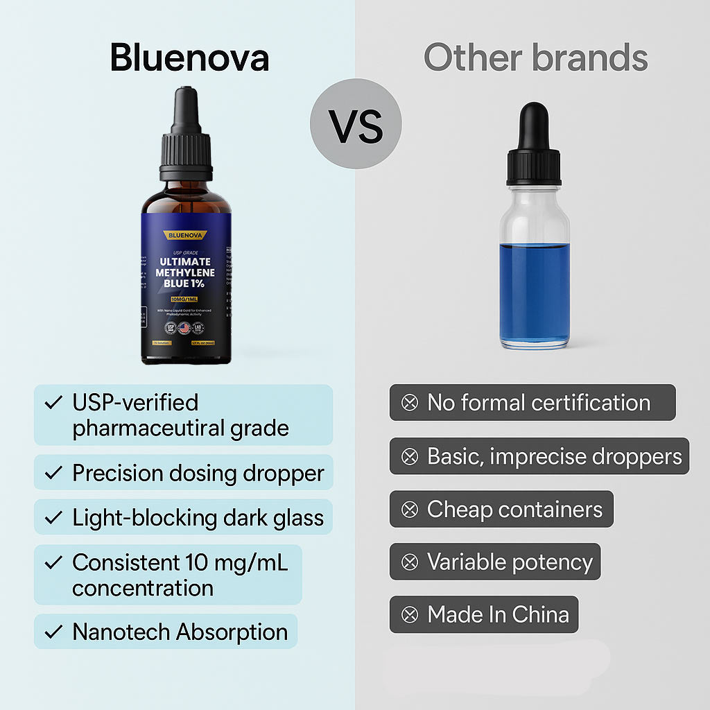 Ultimate Methylene Blue 1%